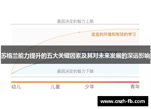 苏格兰能力提升的五大关键因素及其对未来发展的深远影响