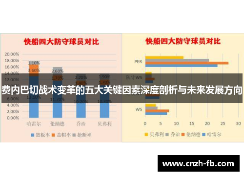 费内巴切战术变革的五大关键因素深度剖析与未来发展方向