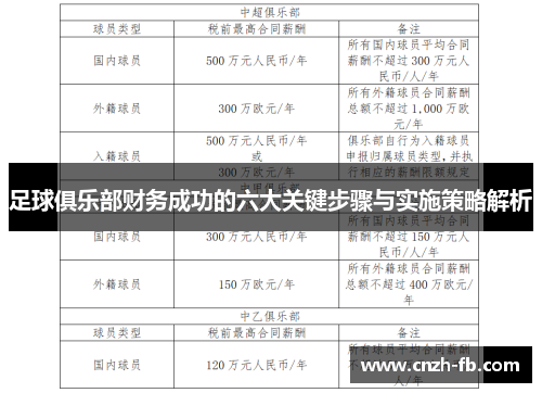 足球俱乐部财务成功的六大关键步骤与实施策略解析