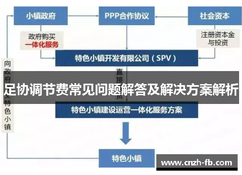足协调节费常见问题解答及解决方案解析