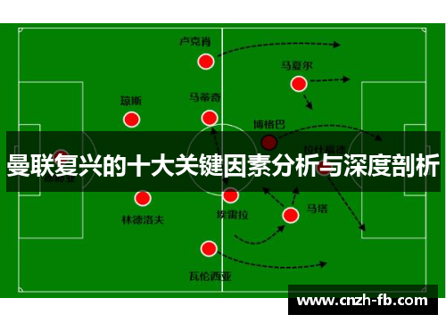曼联复兴的十大关键因素分析与深度剖析