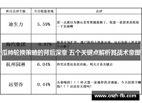 瓜帅轮换策略的背后深意 五个关键点解析其战术意图