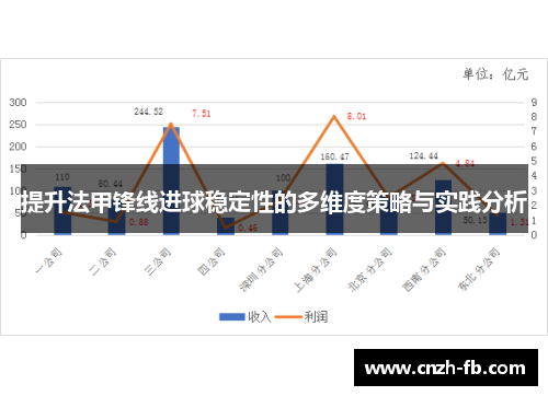 提升法甲锋线进球稳定性的多维度策略与实践分析