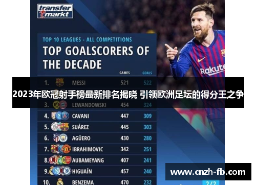 2023年欧冠射手榜最新排名揭晓 引领欧洲足坛的得分王之争