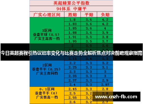 今日英超赛程引热议赔率变化与比赛走势全解析焦点对决前瞻观察指南