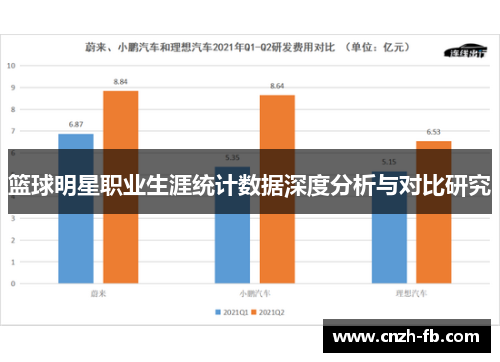篮球明星职业生涯统计数据深度分析与对比研究 篮球明星职业生涯统计数据深度分析与对比研究