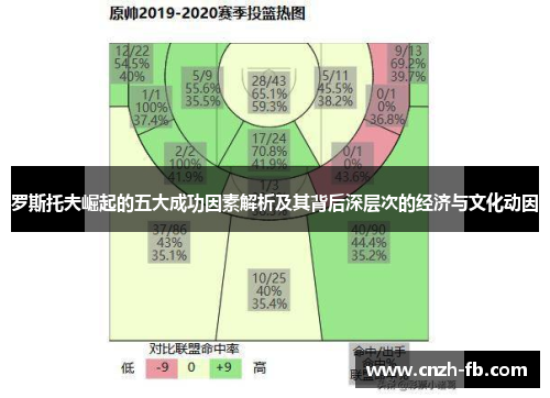 罗斯托夫崛起的五大成功因素解析及其背后深层次的经济与文化动因 罗斯托夫崛起的五大成功因素解析及其背后深层次的经济与文化动因