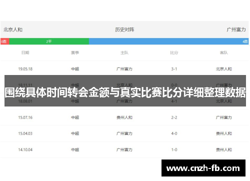 围绕具体时间转会金额与真实比赛比分详细整理数据