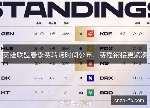 英雄联盟春季赛转场时间公布,赛程衔接更紧凑 英雄联盟春季赛转场时间公布,赛程衔接更紧凑